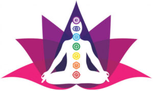 Diagram of the 7 chakras of the human body